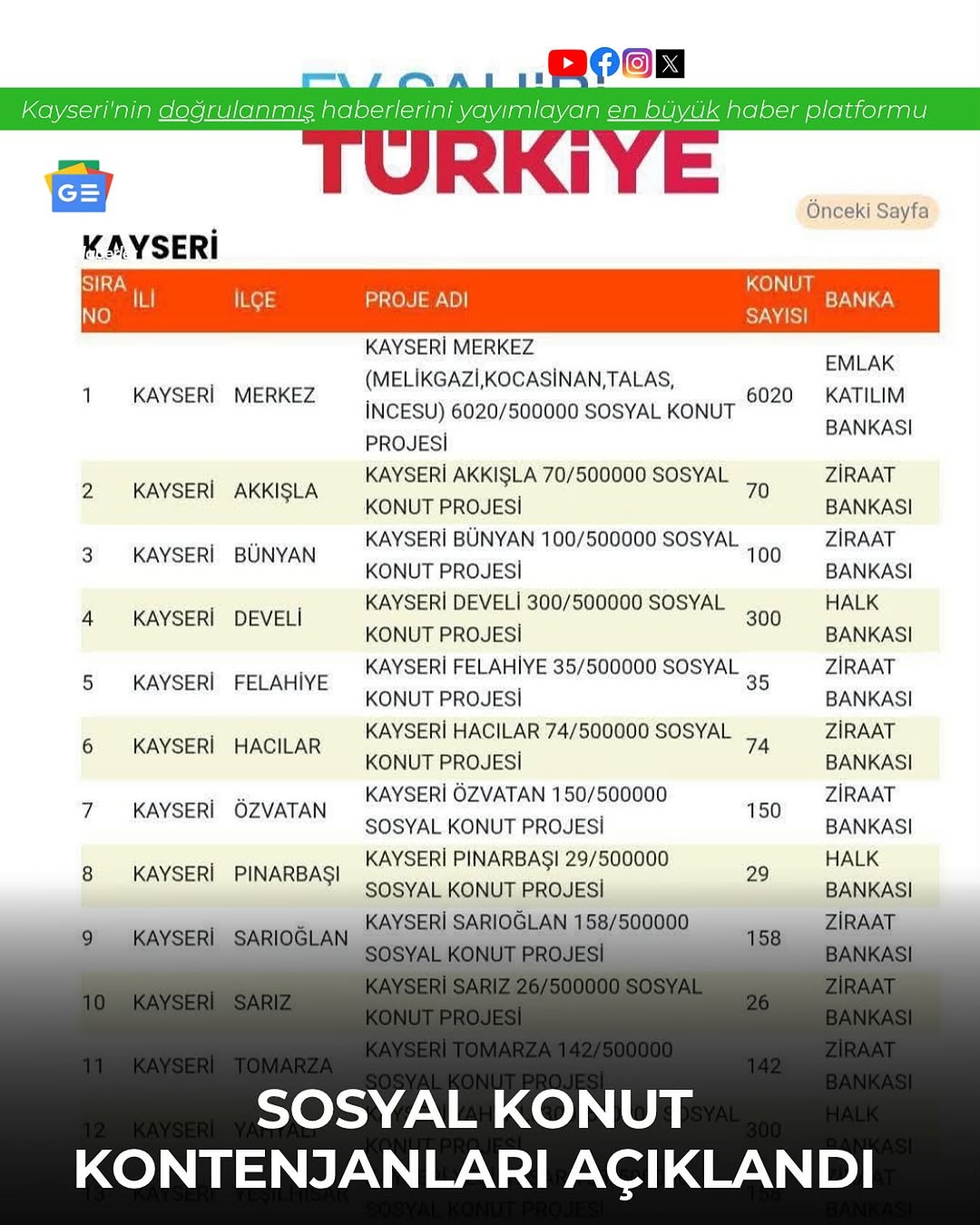 Kayseri'ye 7.562 Sosyal Konut Müjdesi: İlçelere Göre Kontenjanlar Açıklandı