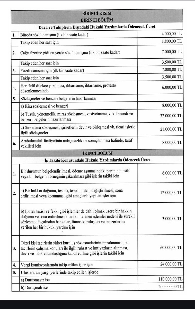 Avukatlık Asgari Ücret Tarifesinde 2025 Yılı İçin Yüzde 36 Zam Açıklandı