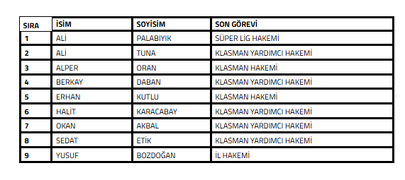 Türk Futbolunda Hakemler Hakkında Bahis İddiasıyla PFDK Süreci Başlatıldı