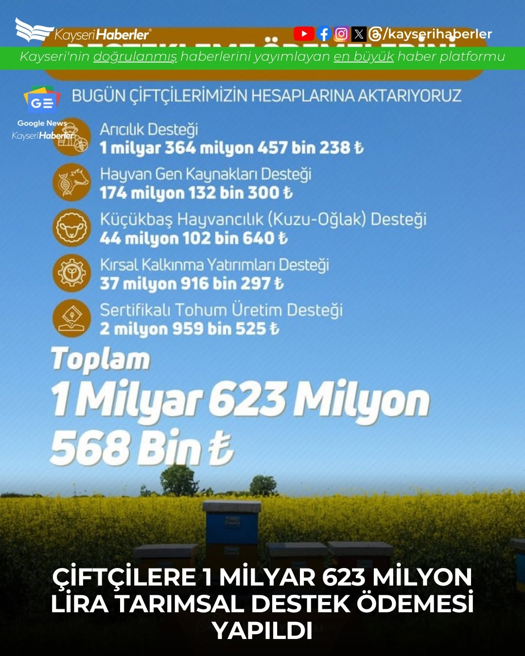 Çiftçilere 1 Milyar 623 Milyon Liralık Tarımsal Destek Ödemesi Yapıldı
