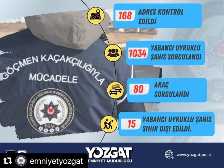 Yozgat’ta Göçmen Kaçakçılığıyla Mücadele Çalışmaları Yoğunlaştırıldı