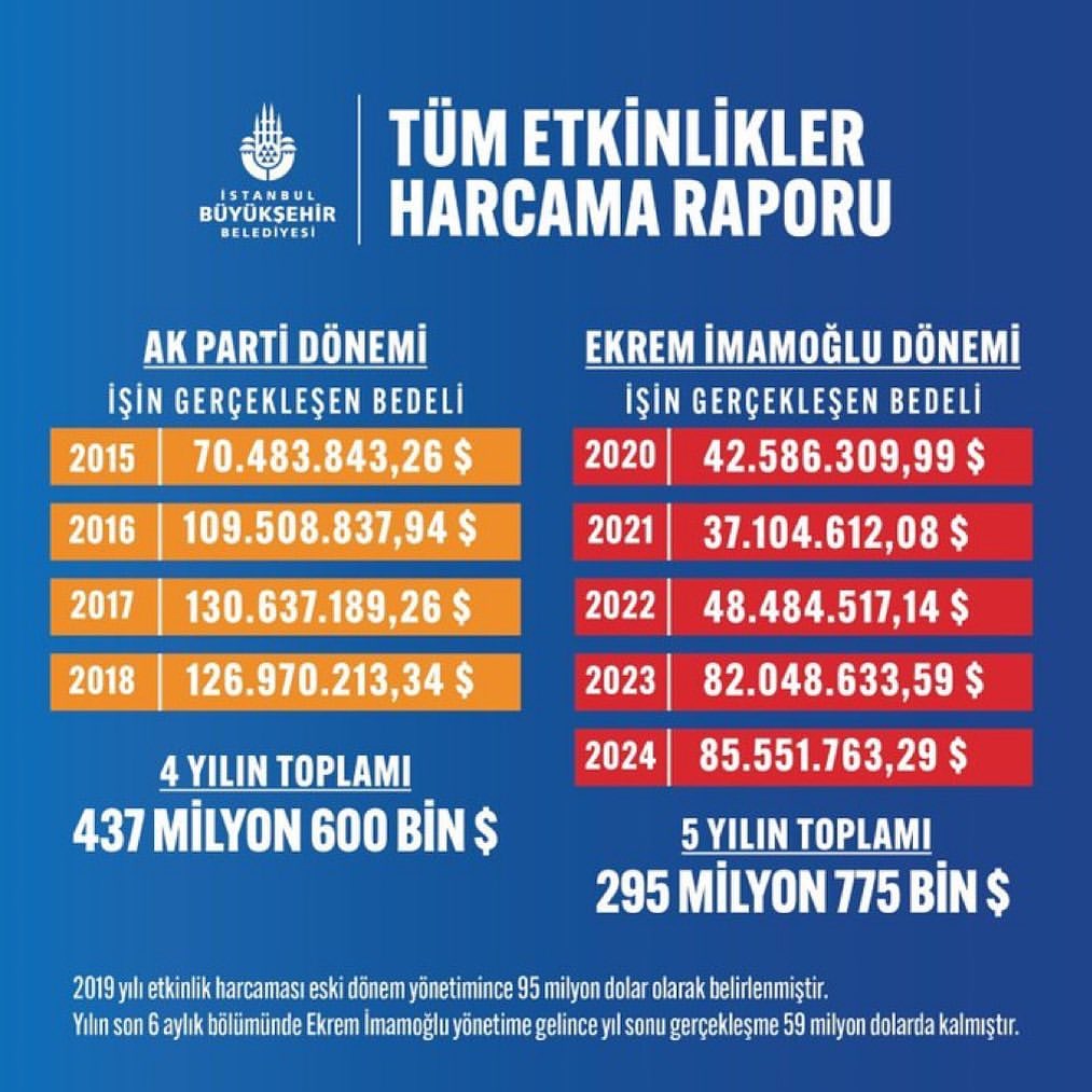 CHP Adalar İlçe Başkanlığı, İmamoğlu Döneminin Sürekli Soruşturulmasını Eleştiriyor