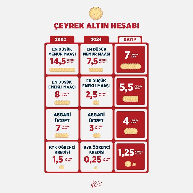 Zenginlerin Zenginleşmesi Karşısında Halkın Yoksullaşması