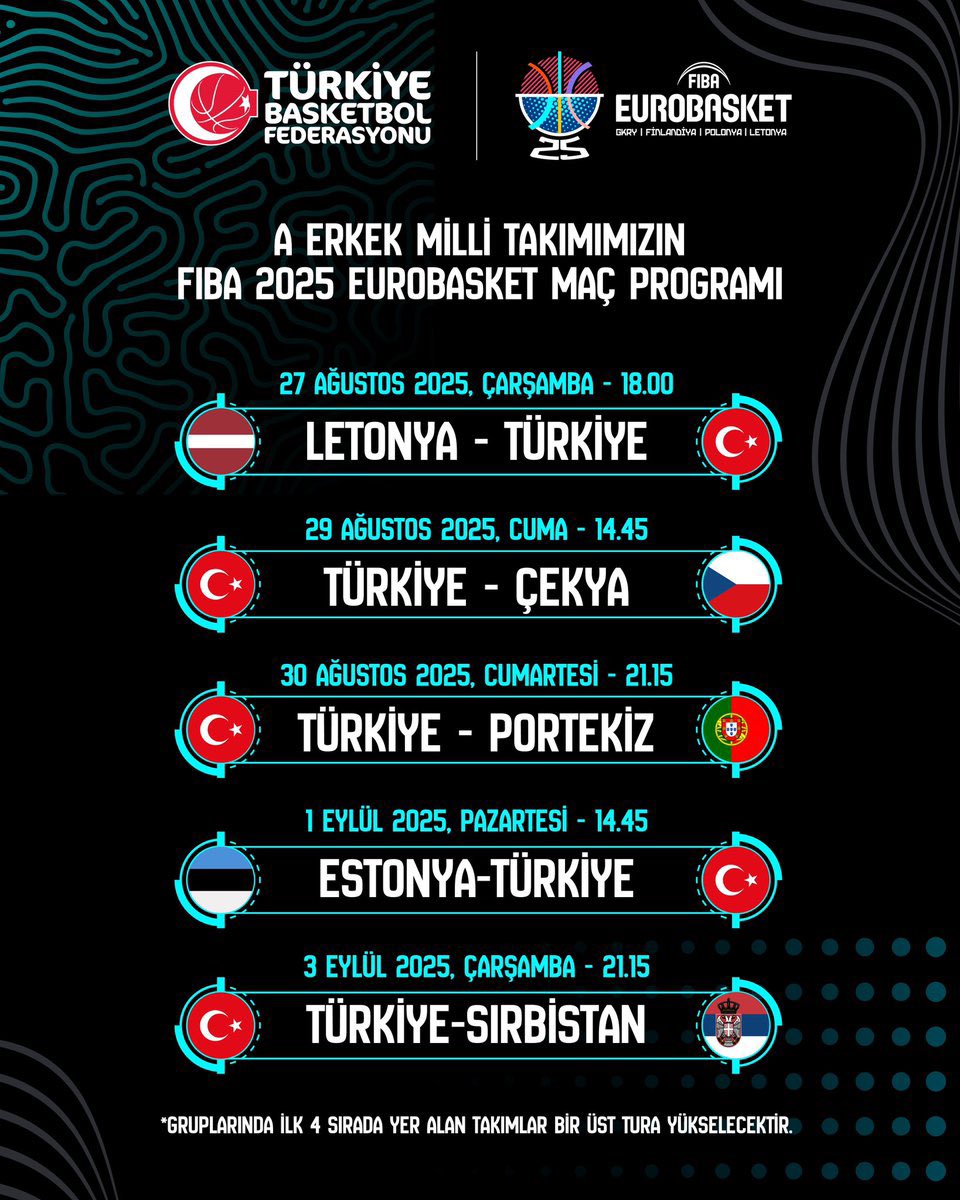 A Milli Basketbol Takımı'nın EuroBasket 2025 Maç Programı Açıklandı