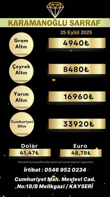 Kayseri'de Altın ve Döviz Piyasalarında Son Durum: Eylül 2025 Analizi