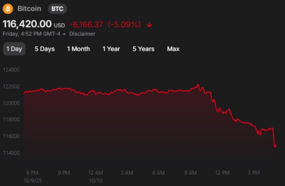 Trump'ın Çin Tarife Tehdidi Bitcoin Fiyatını Düşürdü: 102 Bin Doların Altına Geriledi