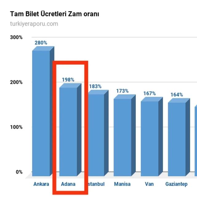 Toplu Ulaşımda Yaşanan İzlenimler