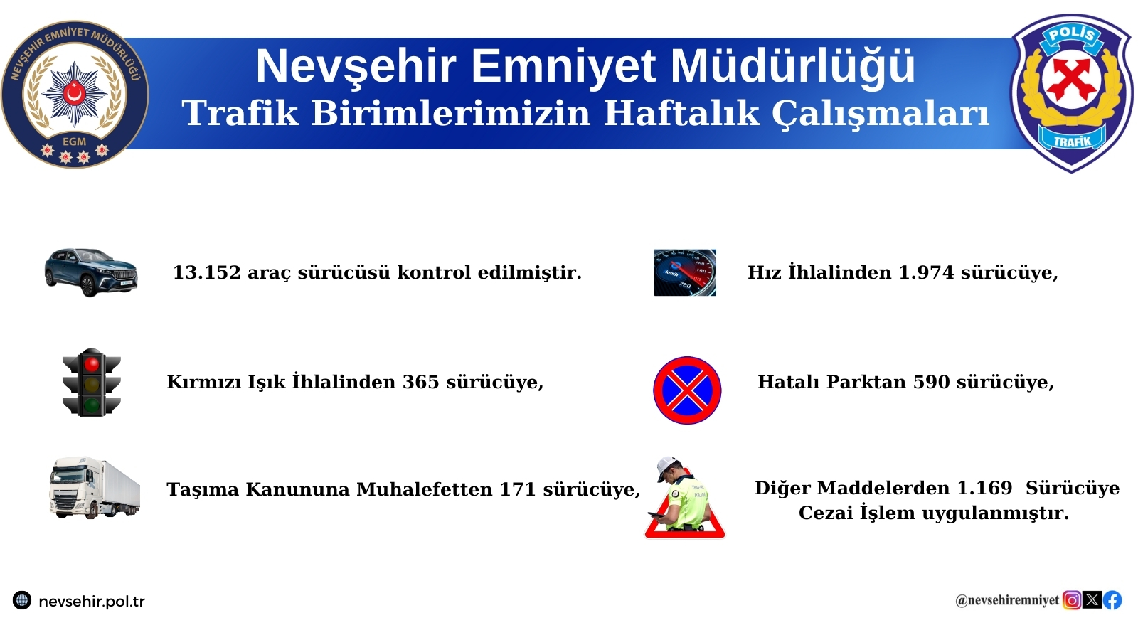 Nevşehir'de Trafik Kontrolleri Devam Ediyor