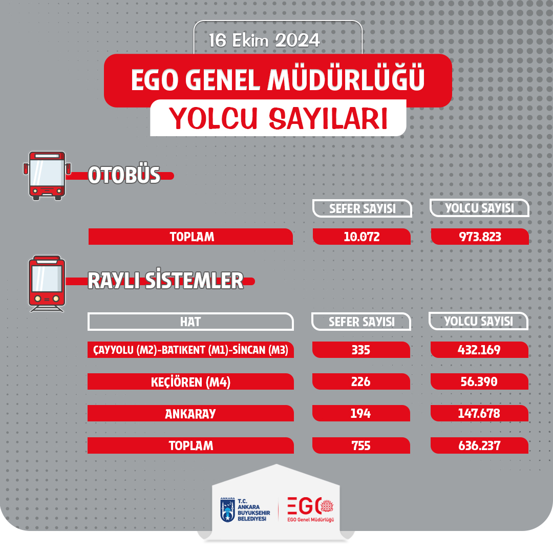 Başkent'te Şeffaf Yönetim Anlayışı ile Halkla Paylaşım