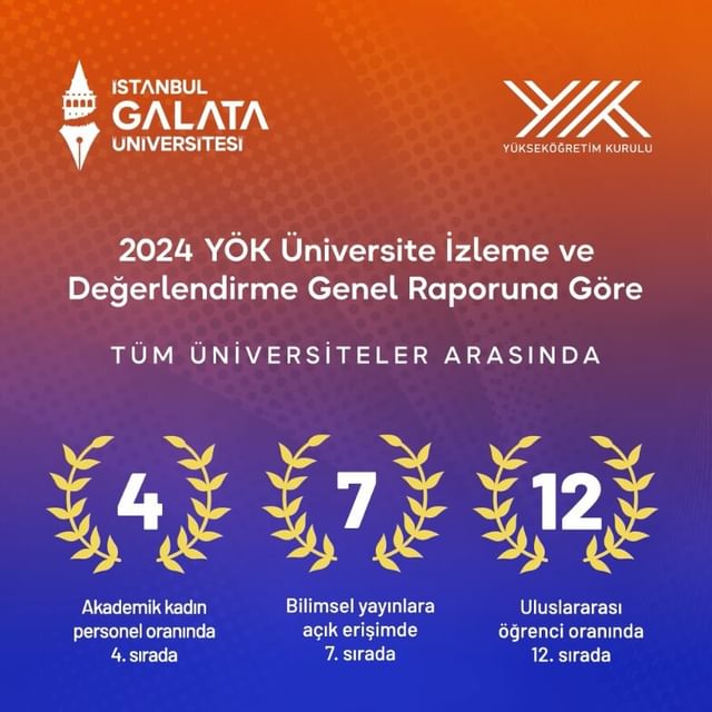 İstanbul Galata Üniversitesi Başarılarıyla Öne Çıkıyor