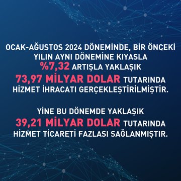 2024 Yılı Hizmet İhracatında Önemli Artış Sağlandı