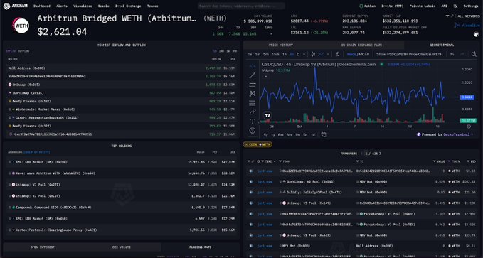 Arkham'ın GeckoTerminal Entegrasyonu Canlı Yayında