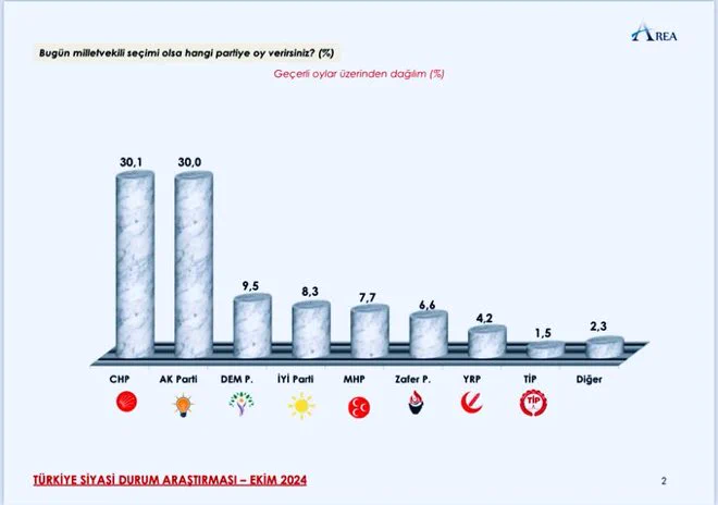 İYİ Parti'nin Oy Oranları Hızla Yükseliyor