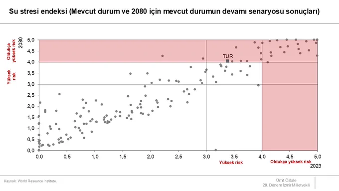 Bakanlığın Tarım ve Orman Bütçe Görüşmeleri Başlıyor