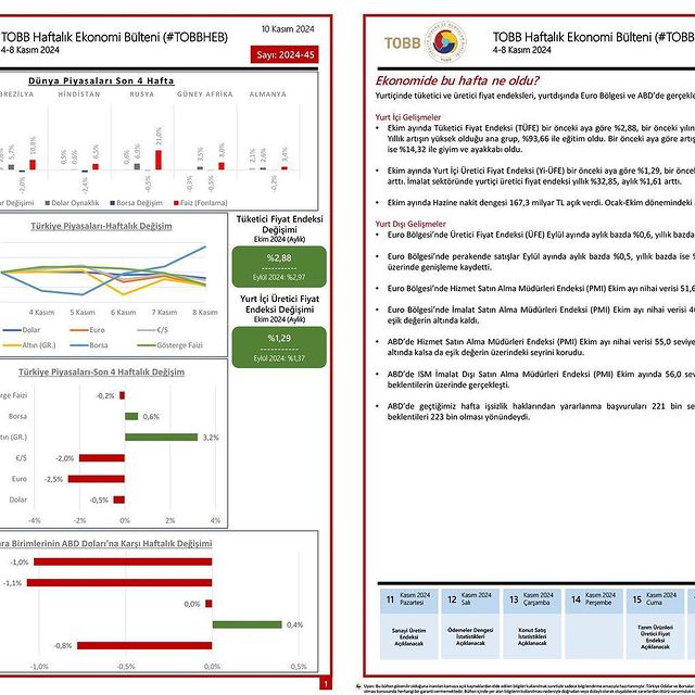 TOBB Haftalık Ekonomi Bülteni