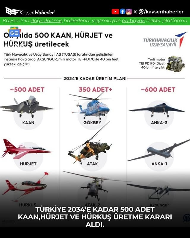 Türkiye'nin Yerli Savunma Hamlesi: KAAN, Hürjet ve Hürkuş Üretim Hedefleri Açıklandı