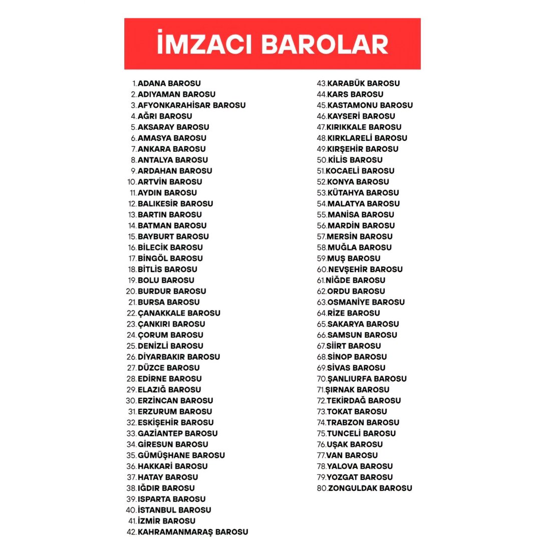 Manisa Barosu'nun Zekeriya Say Hakkındaki Suç Duyurusu 80 İl Barosu Tarafından Desteklendi