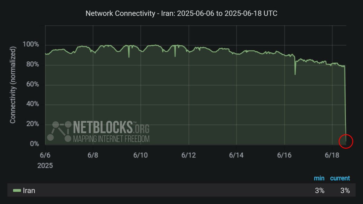 İran'da İnternet Erişiminde Geçici Kısıtlamalar Uygulanıyor