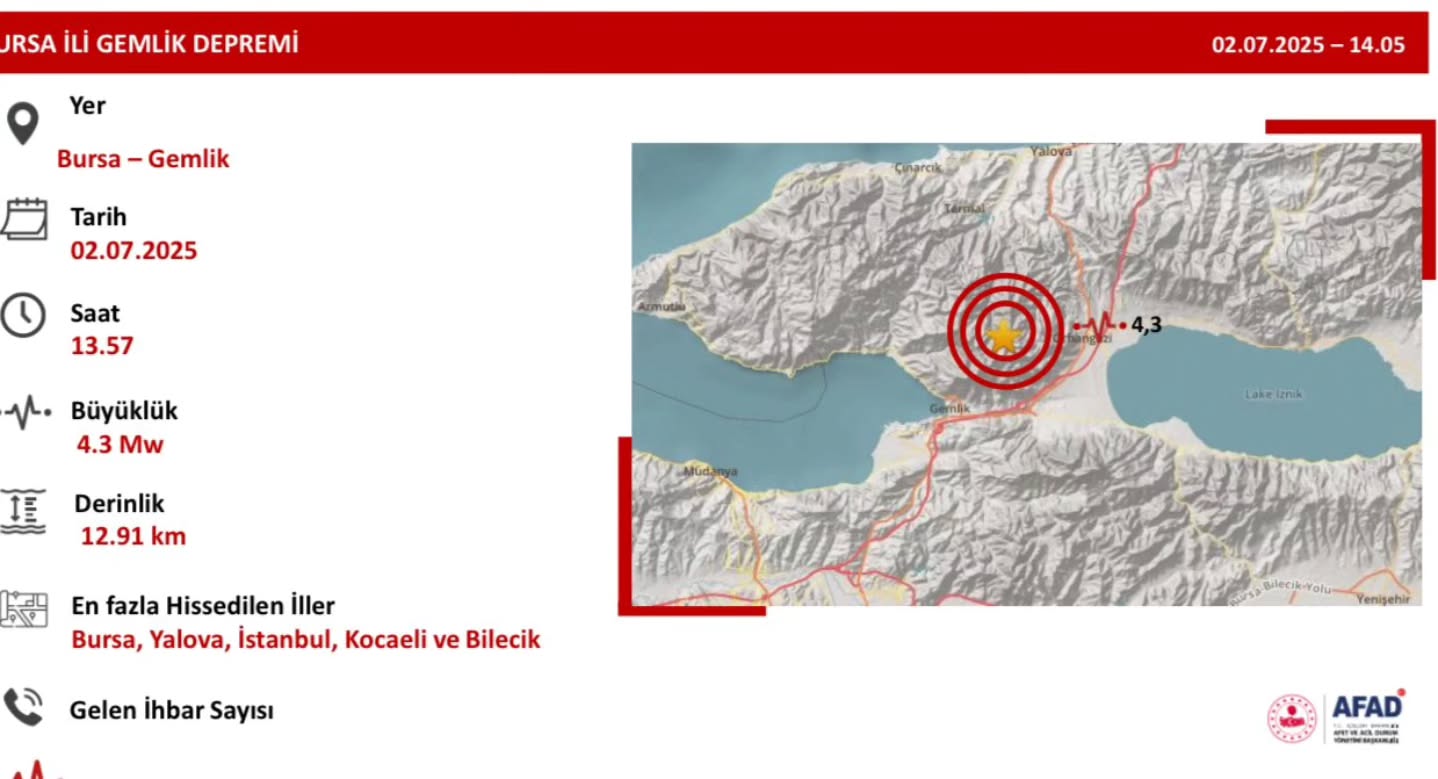 Bursa Gemlik'te 4.3 Büyüklüğünde Deprem Meydana Geldi