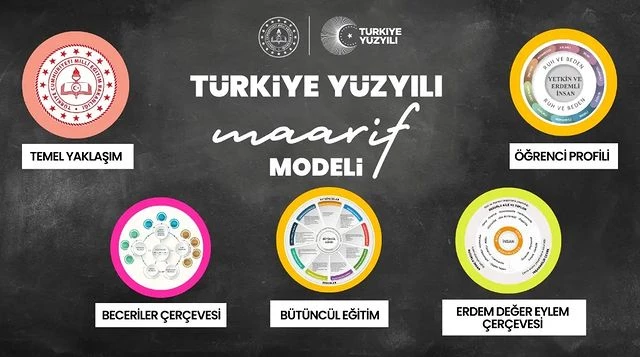 Türkiye Yüzyılı Maarif Modeli Eğitim Sistemine Yenilik Getiriyor