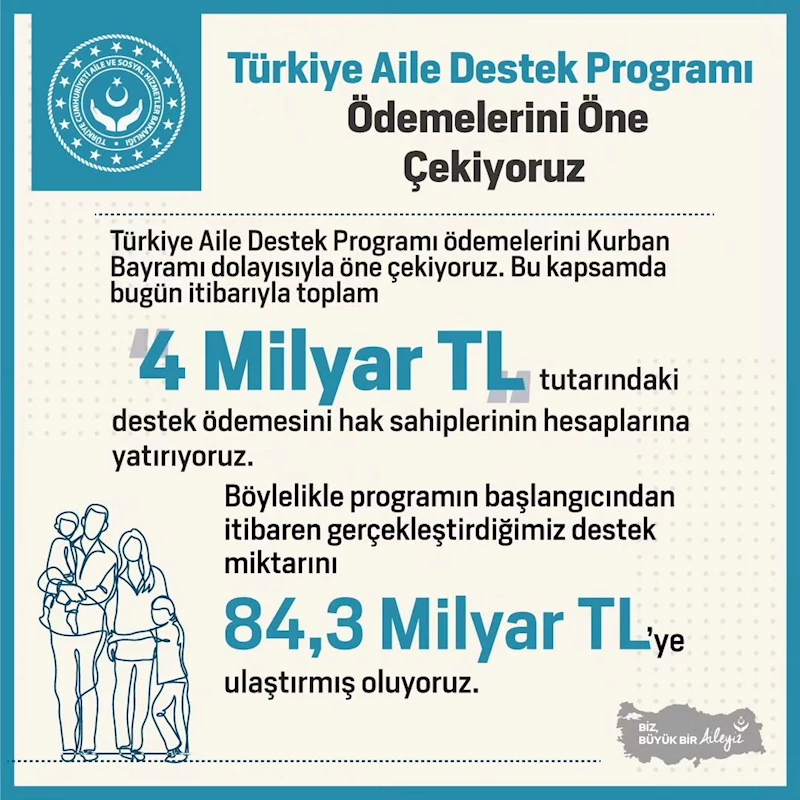 Aile ve Sosyal Hizmetler Bakanlığı, Türkiye Aile Destek Programı kapsamında destek ödemelerini öne çekti