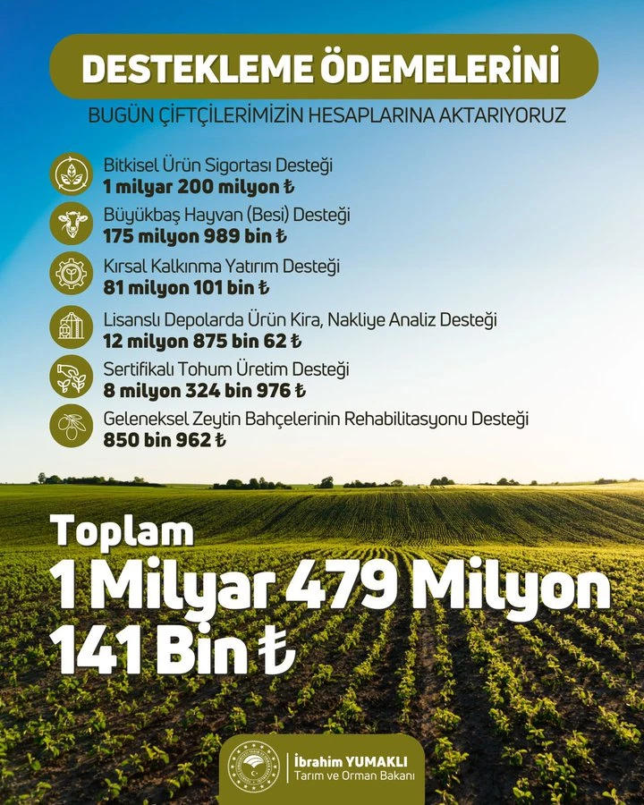 Adana İl Tarım ve Orman Müdürlüğü