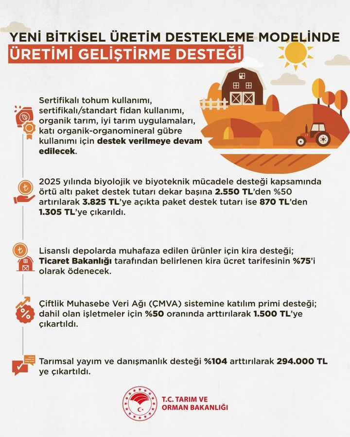 Tarım ve Orman Bakanlığından Tarım Uygulamalarına Destek